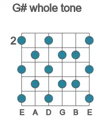 Guitar scale for whole tone in position 2